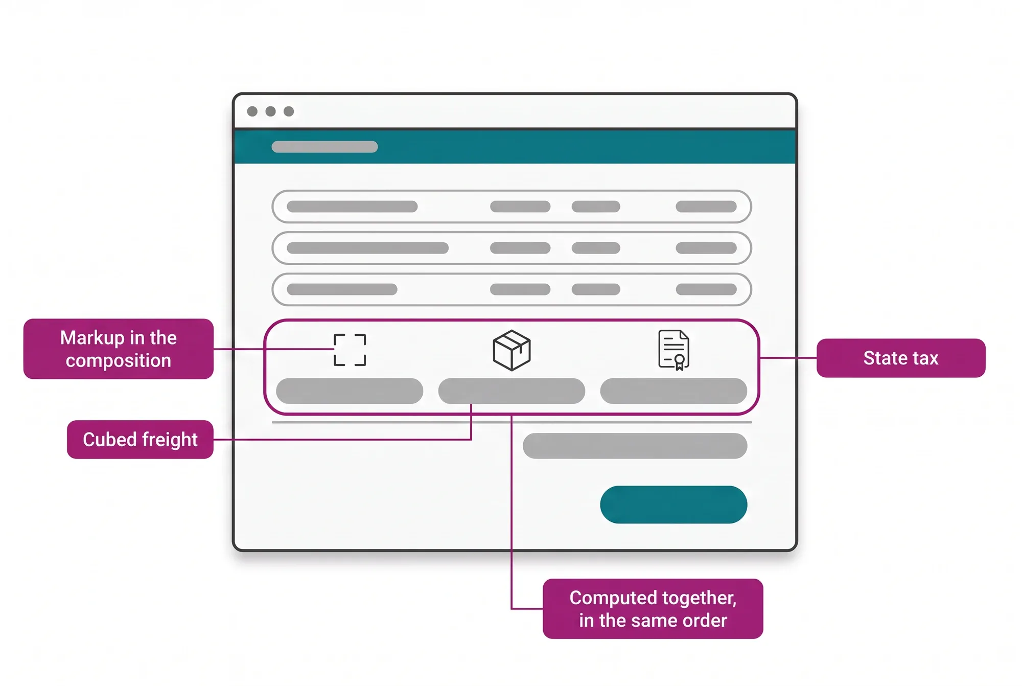 Order summary in the example store with markup, cubed freight and state tax computed together inside the same checkout, not in separate calculations.