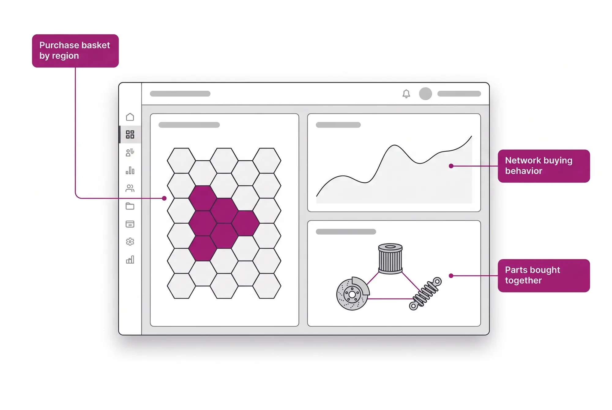 Network data panel: the purchase basket by region on an abstract mosaic, the curve of buying behavior and the parts that are usually bought together.