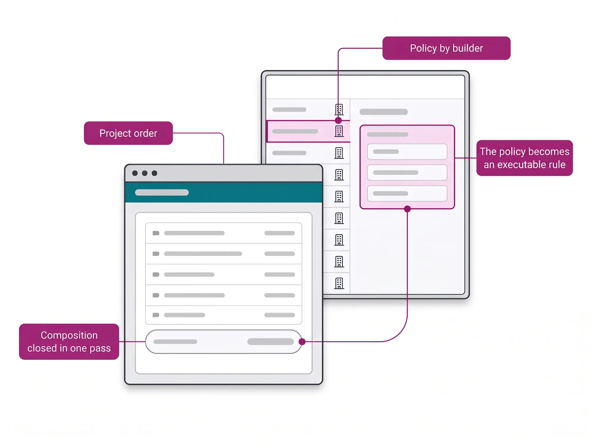 Construction hero: each builder policy configured in the panel governs the project order composition in the example store.