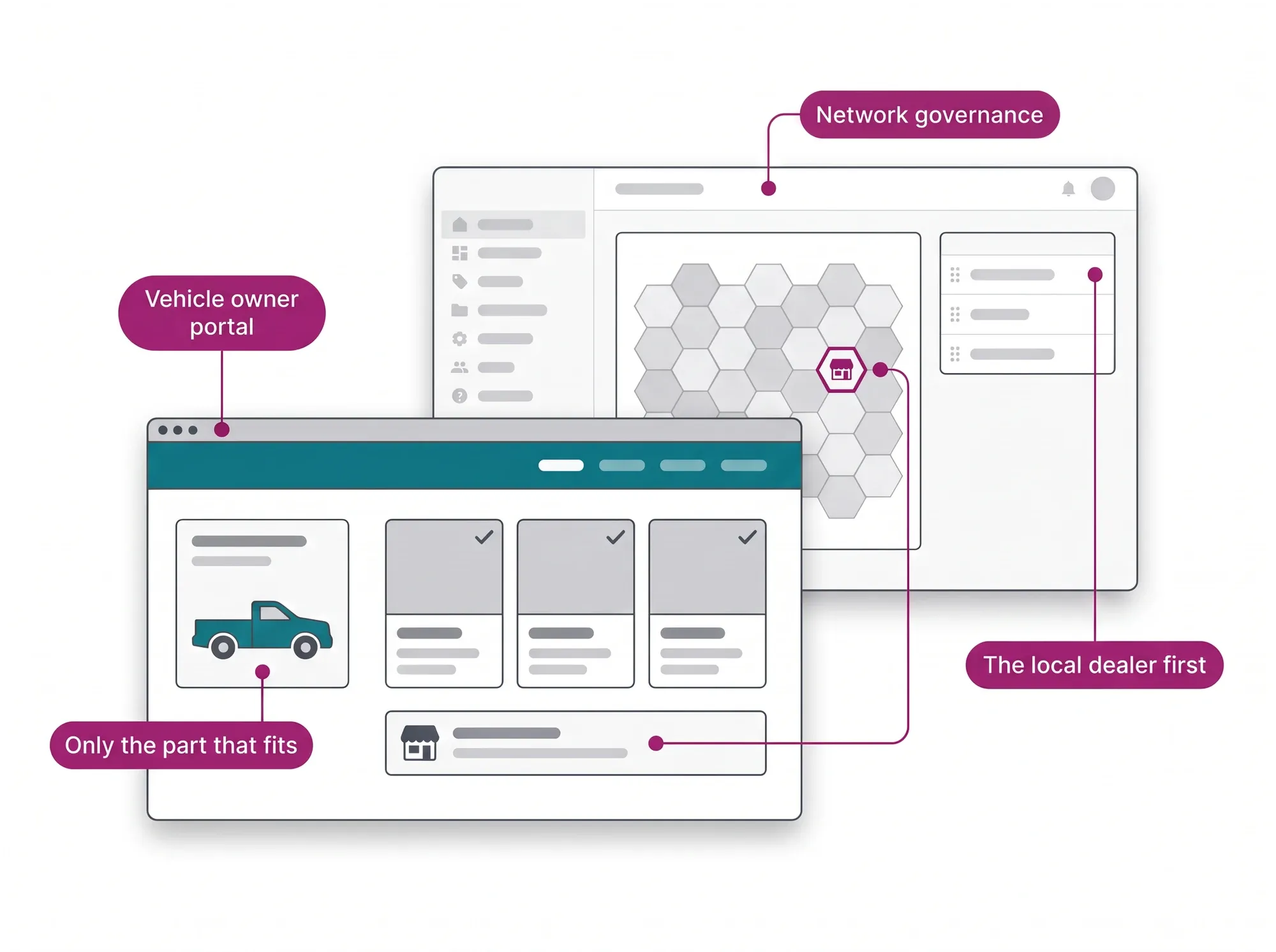 Dealer marketplace hero: each dealer region and the network order define which dealer serves the vehicle owner on the portal.