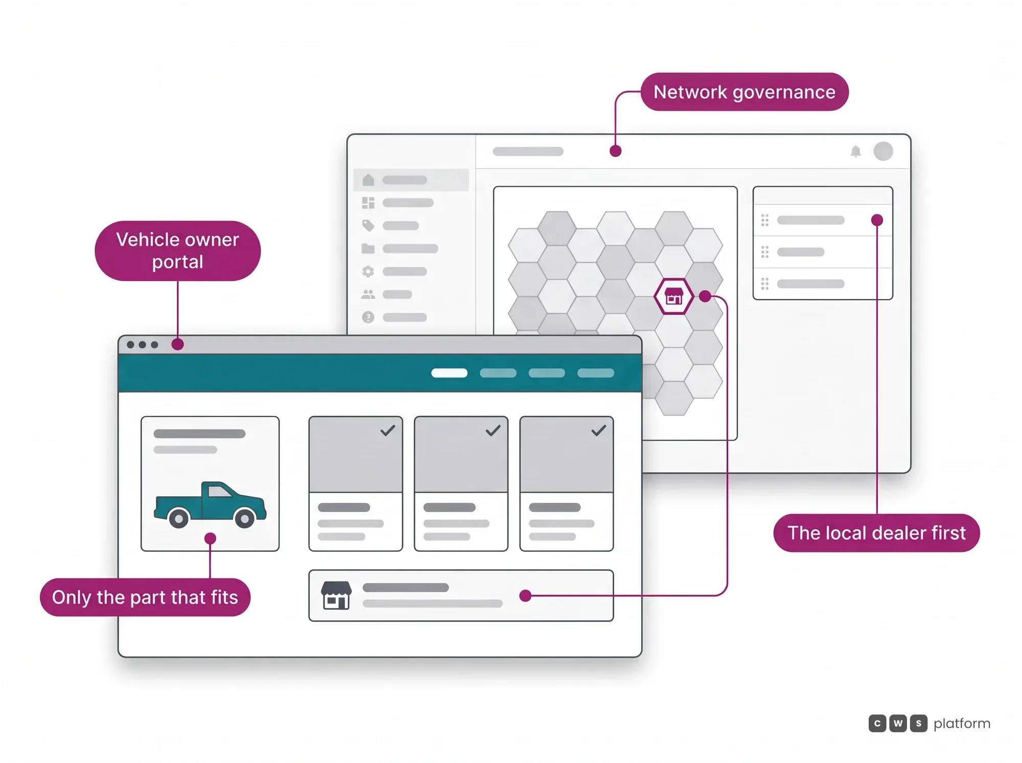 Dealer marketplace hero: each dealer region and the network order define which dealer serves the vehicle owner on the portal.