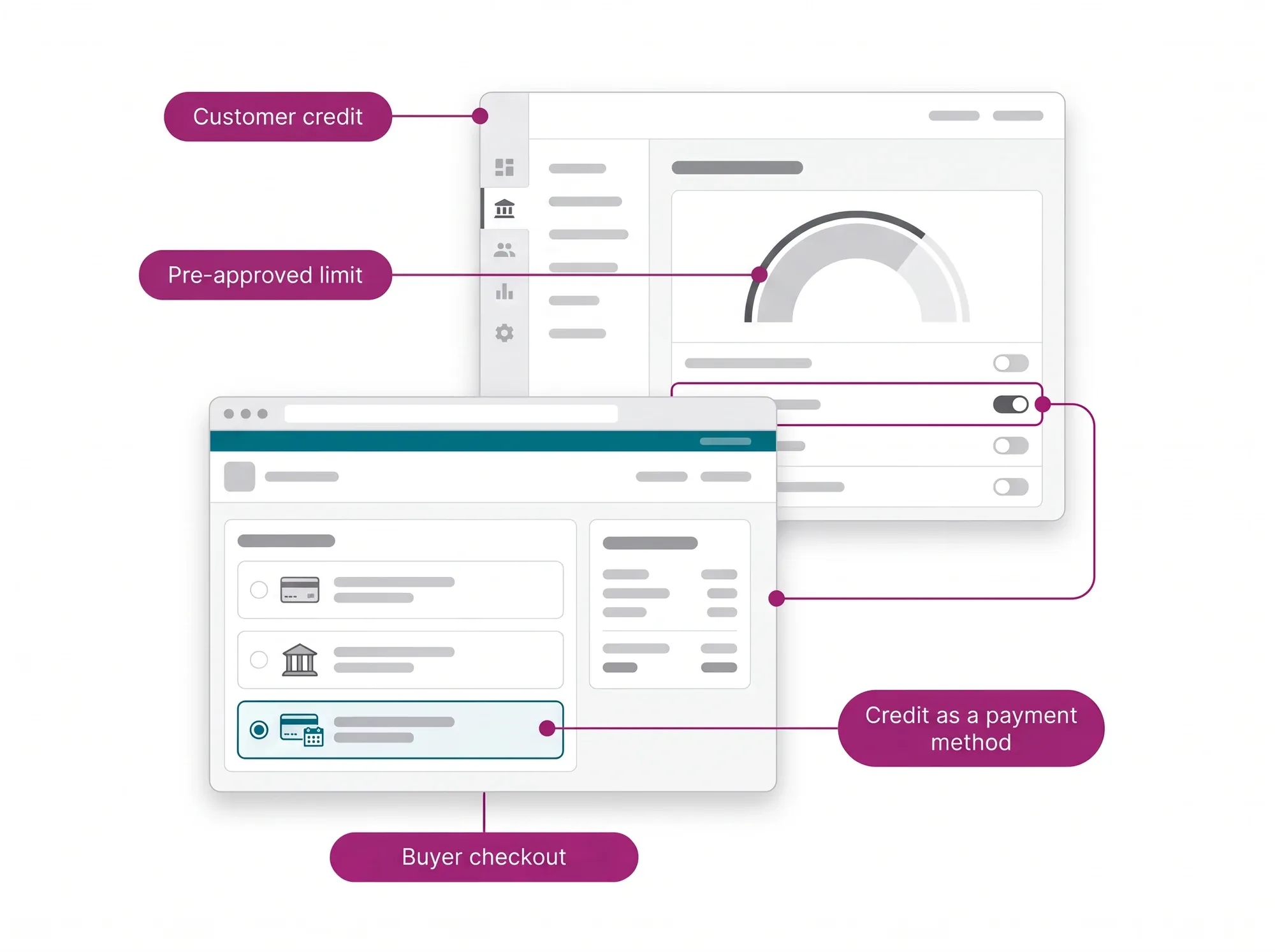 Credit-First B2B Checkout hero: the credit limit and terms defined in the panel appear at checkout as a payment method with terms.