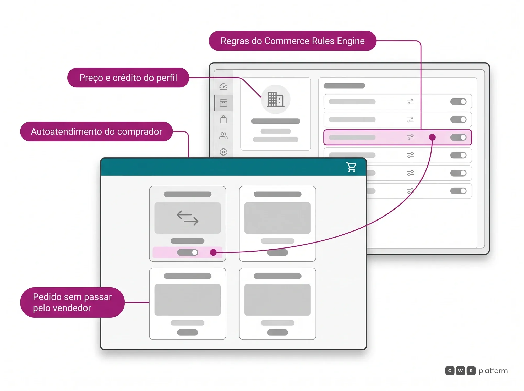 Hero da Venda Digital B2B: as regras de preço e crédito do perfil do cliente definem o que o comprador vê e fecha sozinho no autoatendimento do portal.