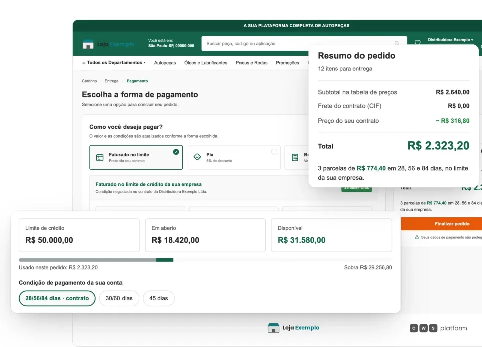 Checkout do comprador no portal de demonstração da CWS Platform, com duas peças ampliadas em destaque: o limite de crédito da empresa cliente, com o valor em aberto, o disponível e a condição de pagamento do contrato em 28, 56 e 84 dias, e o resumo do pedido com o preço do contrato e as três parcelas a prazo.