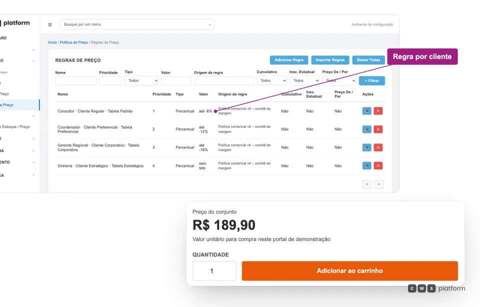 Painel de configuração da CWS Platform com a tabela de Regras de Preço (papel, tipo de cliente e tabela de preço, com a prioridade e o teto de desconto de cada regra) e, à frente e ampliado, o preço que o comprador vê no detalhe do produto do portal de demonstração. Um rótulo aponta a regra por cliente.