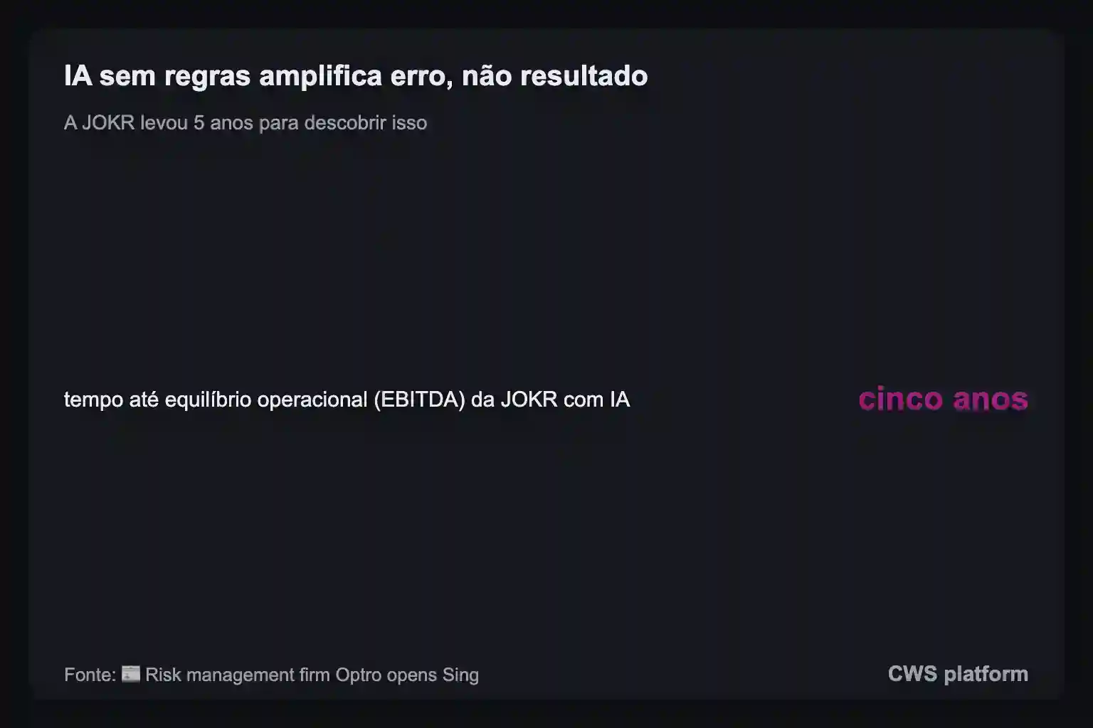 Dark slide states AI without rules amplifies error, highlighting JOKR's five years to reach operational (EBITDA) break-even