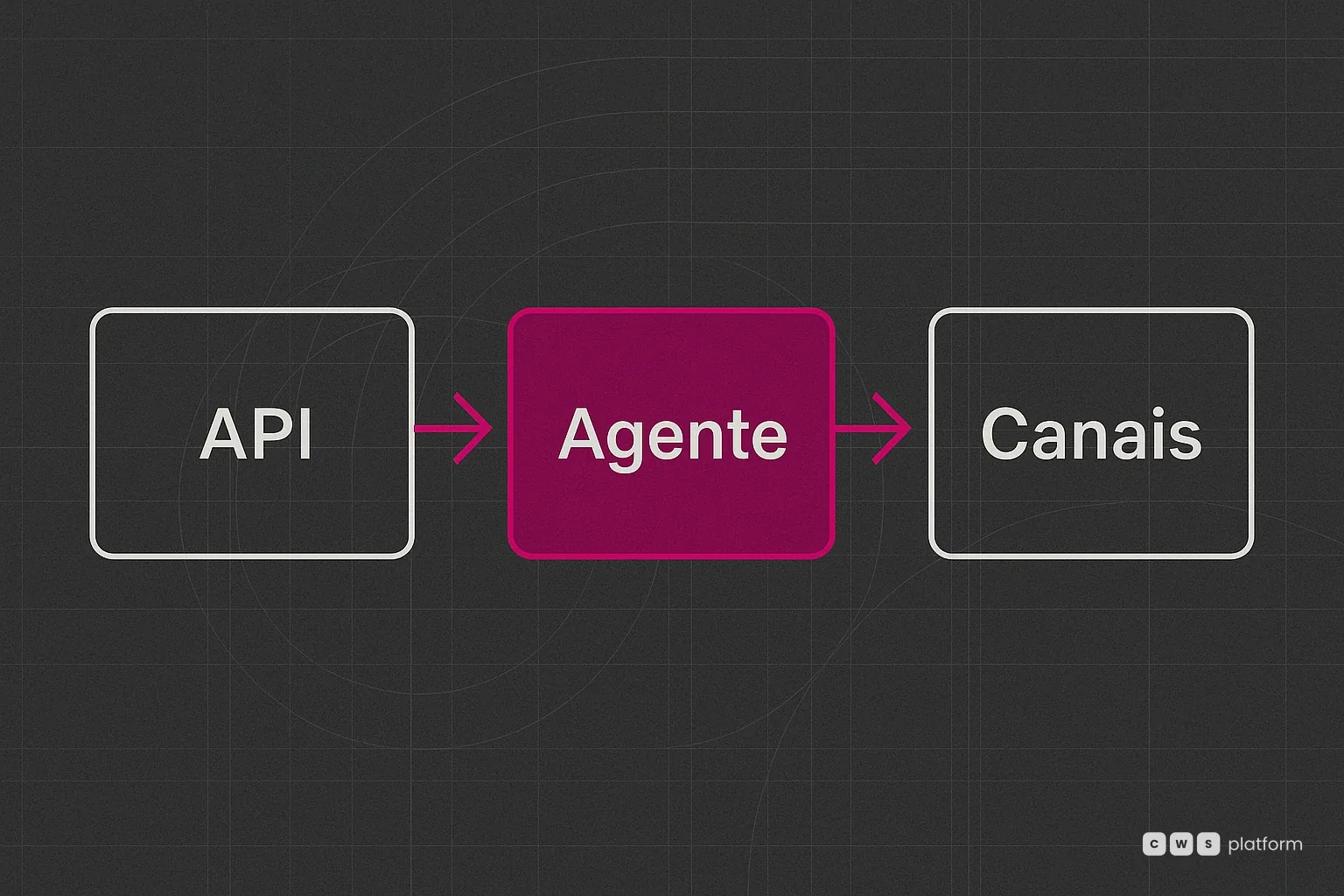 Abstract illustration of an AI agent on a B2B self-service portal receiving a request from a strategic account with off-system pricing conditions, representing the gap between digital channel rules and real negotiated agreements