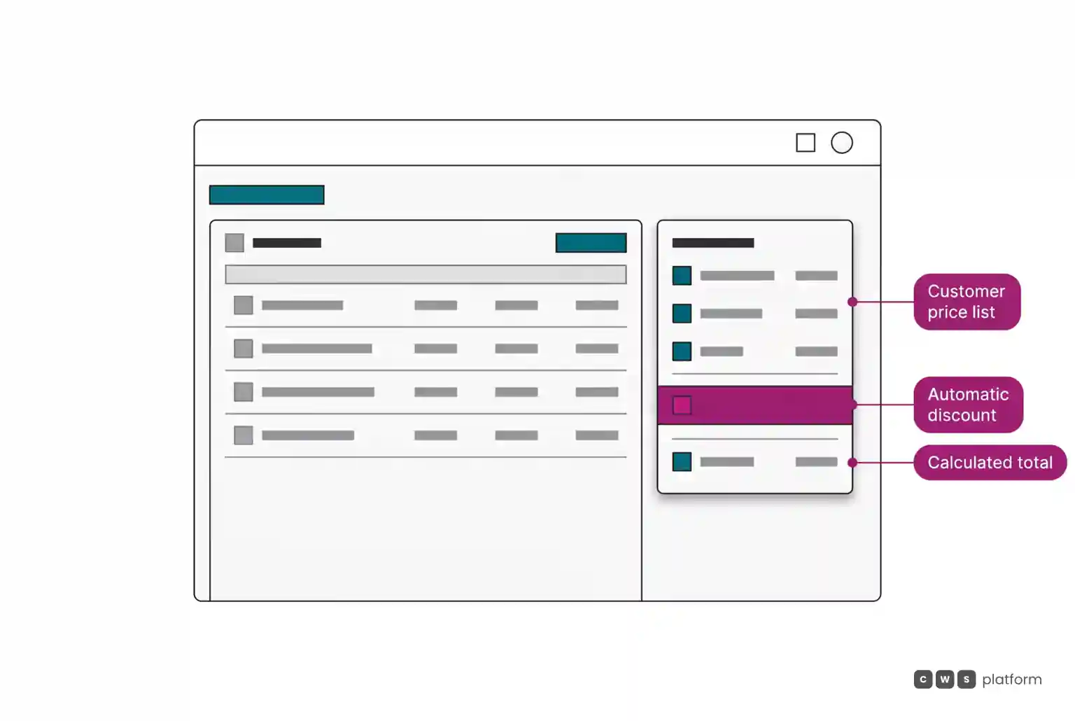 B2B shopping cart interface showing transparent application of customer tier pricing and automatic volume discount.