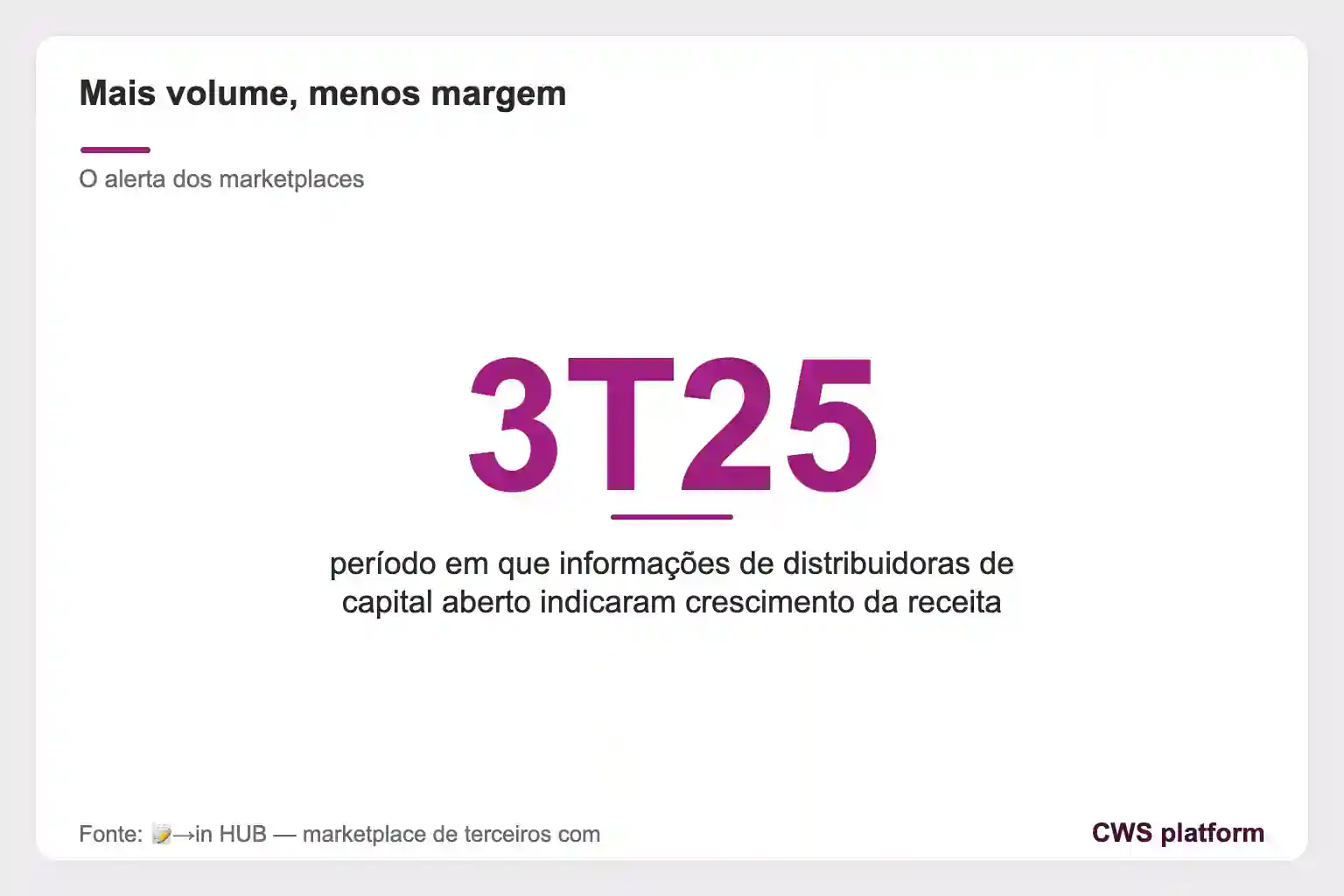 Card destaca 3T25 como período de crescimento da receita em distribuidoras de capital aberto