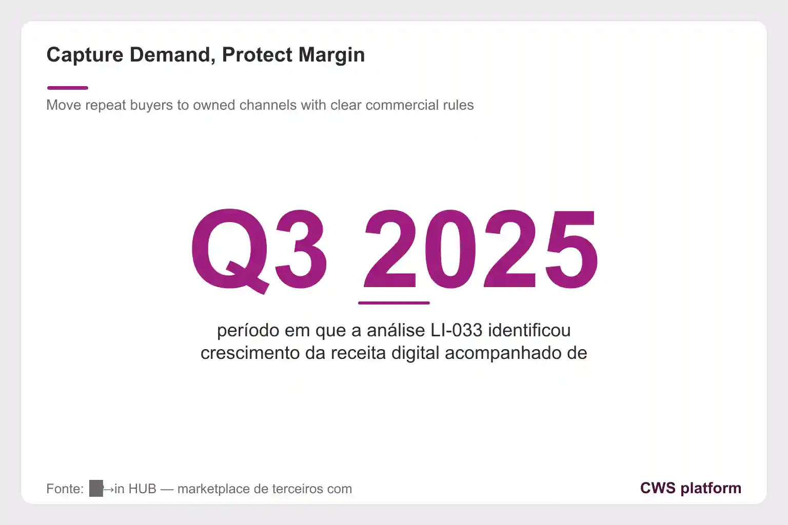 Slide 'Capture Demand, Protect Margin' highlights Q3 2025 as the period when digital revenue growth was tracked