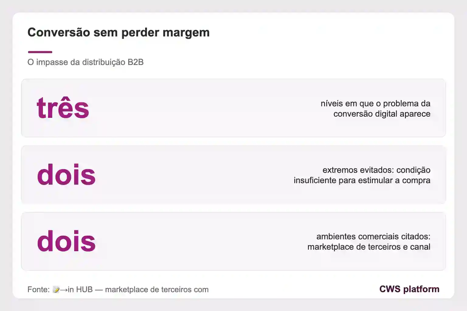 Painel lista três níveis do problema de conversão e dois extremos e ambientes comerciais citados na distribuição B2B