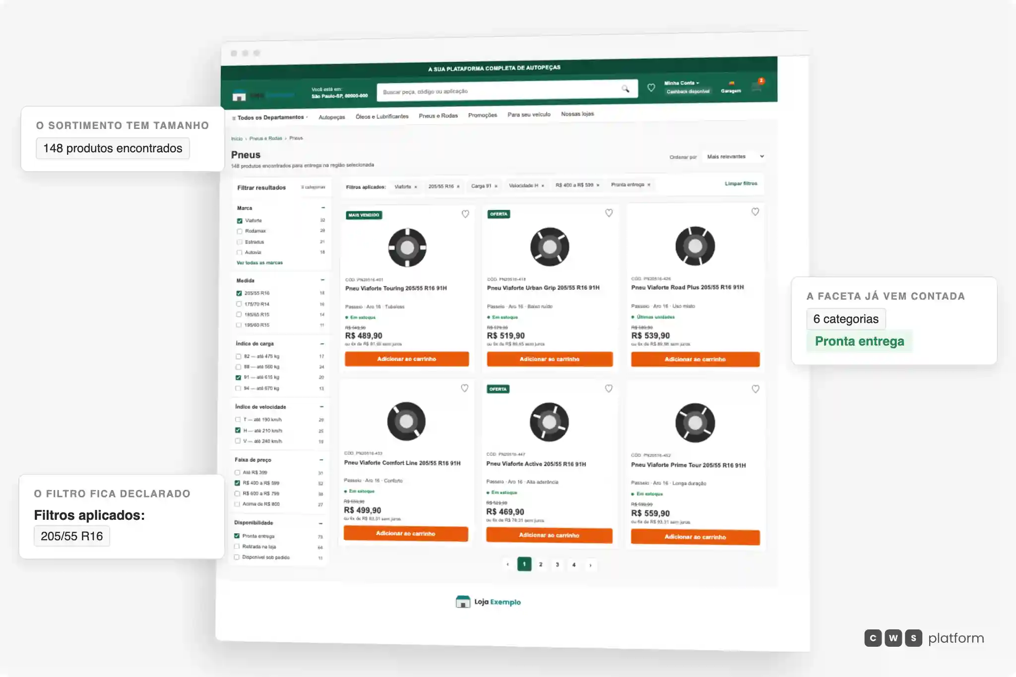 Página de listagem de pneus da CWS Platform com 148 produtos na região selecionada: facetas de marca, medida, índice de carga, índice de velocidade, faixa de preço e disponibilidade, cada opção com a sua contagem, os filtros aplicados visíveis acima da grade e os produtos com preço, parcelamento e situação de estoque.