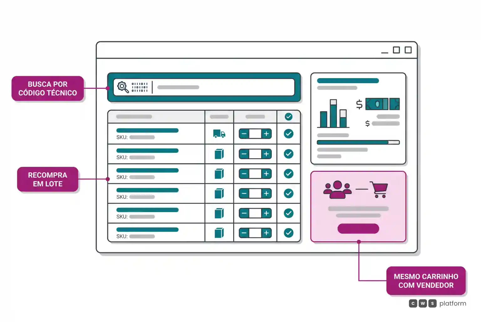 Interface de portal B2B ilustrando busca técnica, recompra em lote e fechamento colaborativo com o vendedor no mesmo carrinho.