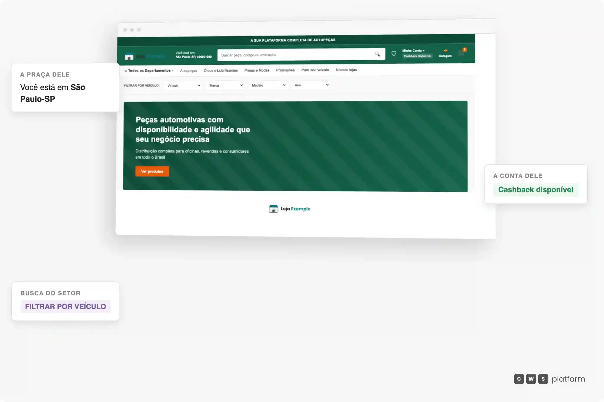 Home de loja B2B de autopeças vista pelo comprador: barra com a praça de entrega e a conta com cashback, filtro por veículo no topo e a chamada de distribuição para oficinas, revendas e consumidores.
