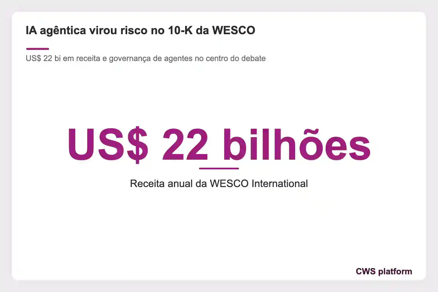 Destaque de US$ 22 bilhões como receita anual da WESCO International, citada no 10-K sobre risco de IA agêntica